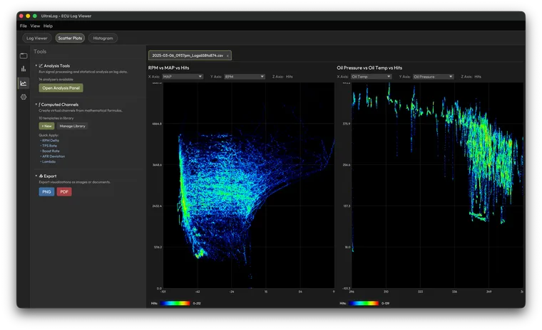 Two UltraLog scatter plots: RPM against MAP, and oil pressure against oil temperature, colored by hit count.